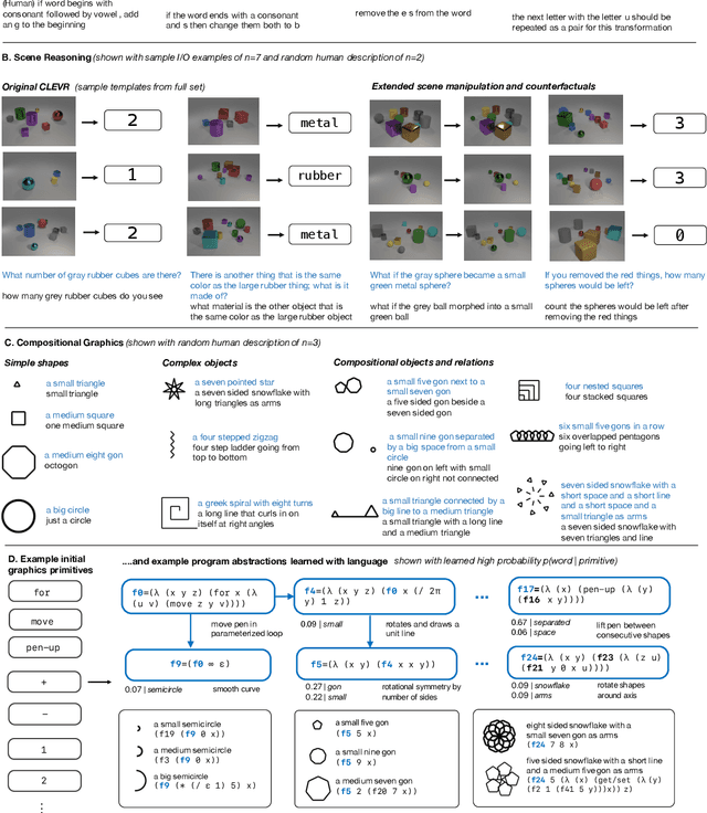 Figure 4 for Leveraging Language to Learn Program Abstractions and Search Heuristics