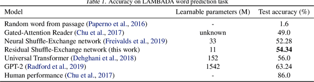 Figure 2 for Residual Shuffle-Exchange Networks for Fast Processing of Long Sequences