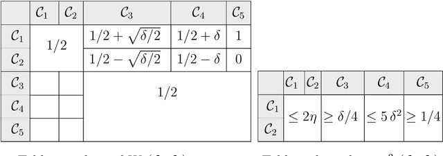 Figure 2 for On the Estimation of Network Complexity: Dimension of Graphons