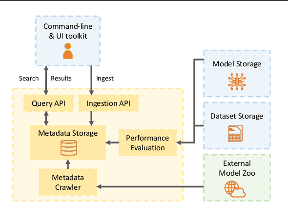 Figure 4 for Metadata Representations for Queryable ML Model Zoos