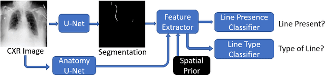 Figure 3 for Automated Detection and Type Classification of Central Venous Catheters in Chest X-Rays