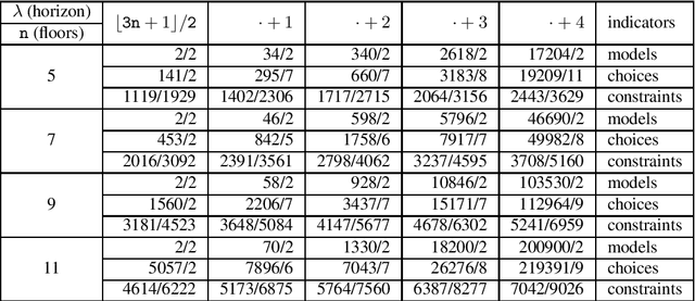 Figure 3 for Implementing Dynamic Answer Set Programming