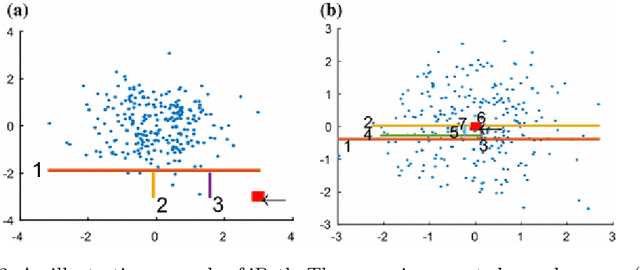 Figure 3 for A Comprehensive Survey on Outlying Aspect Mining Methods