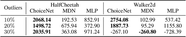 Figure 3 for ChoiceNet: Robust Learning by Revealing Output Correlations