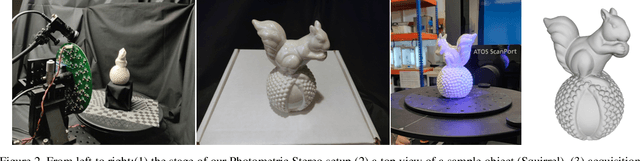 Figure 3 for LUCES: A Dataset for Near-Field Point Light Source Photometric Stereo