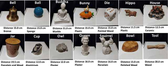 Figure 4 for LUCES: A Dataset for Near-Field Point Light Source Photometric Stereo