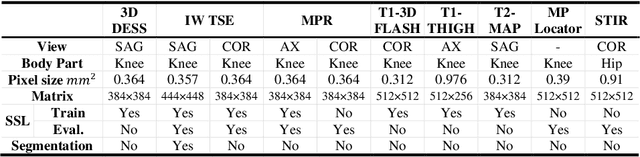 Figure 2 for Self-Supervised-RCNN for Medical Image Segmentation with Limited Data Annotation