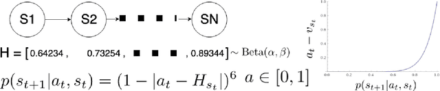 Figure 3 for Deep RL With Information Constrained Policies: Generalization in Continuous Control