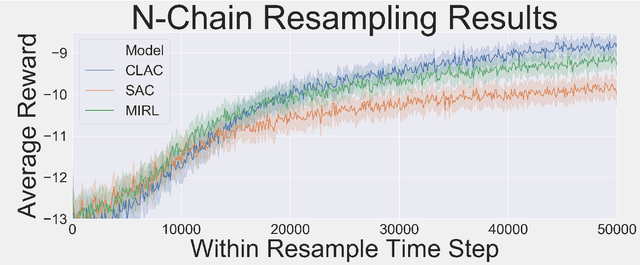 Figure 1 for Deep RL With Information Constrained Policies: Generalization in Continuous Control