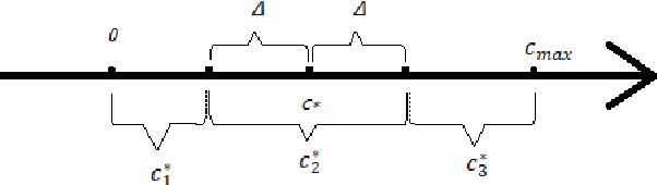 Figure 3 for A Mathematical Foundation for Robust Machine Learning based on Bias-Variance Trade-off