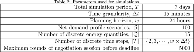 Figure 4 for Automated Peer-to-peer Negotiation for Energy Contract Settlements in Residential Cooperatives
