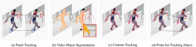 Figure 3 for Polygonal Point Set Tracking