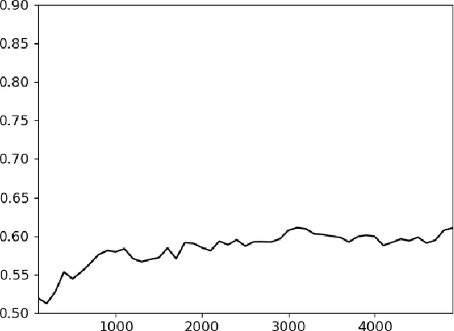 Figure 2 for Unmasking Bias in News