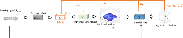 Figure 1 for Model Order Estimation in the Presence of multipath Interference using Residual Convolutional Neural Networks