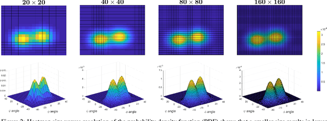 Figure 3 for PROPEL: Probabilistic Parametric Regression Loss for Convolutional Neural Networks