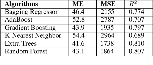 Figure 4 for Learning Real Estate Automated Valuation Models from Heterogeneous Data Sources