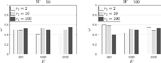 Figure 4 for Proactive Tasks Management based on a Deep Learning Model