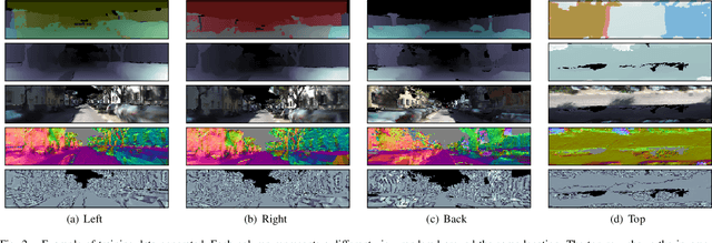 Figure 2 for Learning to Correct 3D Reconstructions from Multiple Views