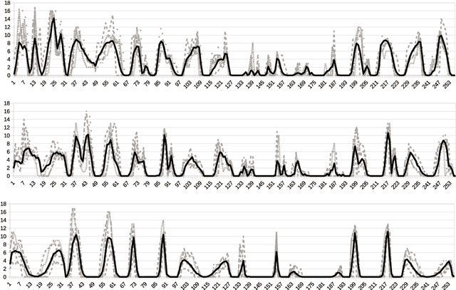 Figure 3 for Handwritten character recognition using some (anti)-diagonal structural features