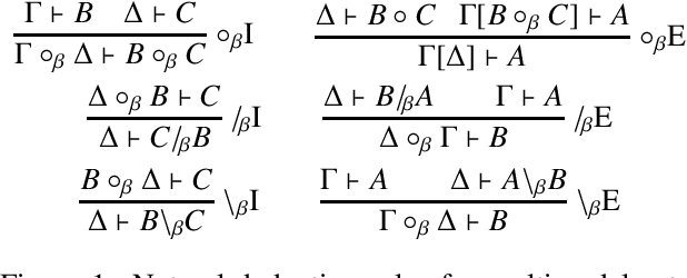 Figure 1 for Polarity sensitivity and evaluation order in type-logical grammar