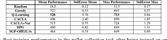 Figure 4 for Sampled Policy Gradient for Learning to Play the Game Agar.io