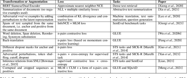 Figure 2 for Text Transformations in Contrastive Self-Supervised Learning: A Review