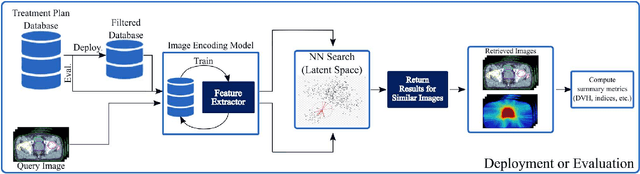 Figure 1 for Learning Treatment Plan Representations for Content Based Image Retrieval