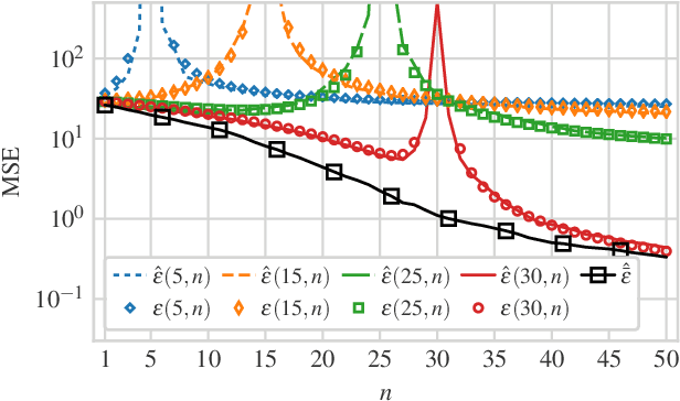 Figure 3 for Model Mismatch Trade-offs in LMMSE Estimation