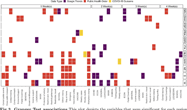 Figure 4 for Impact of COVID-19 Policies and Misinformation on Social Unrest