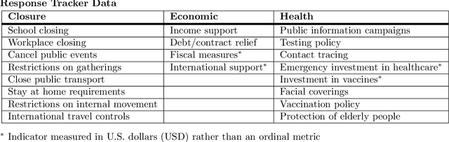 Figure 2 for Impact of COVID-19 Policies and Misinformation on Social Unrest