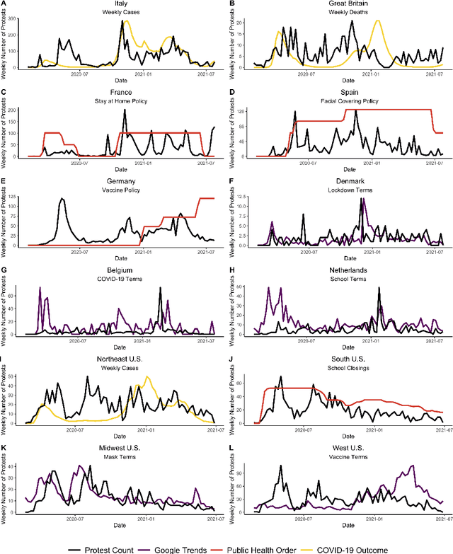Figure 3 for Impact of COVID-19 Policies and Misinformation on Social Unrest