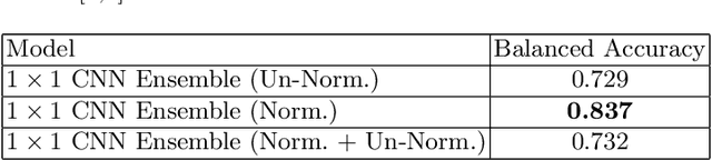 Figure 2 for Deep neural network ensemble by data augmentation and bagging for skin lesion classification