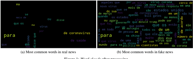 Figure 1 for The use of Data Augmentation as a technique for improving neural network accuracy in detecting fake news about COVID-19
