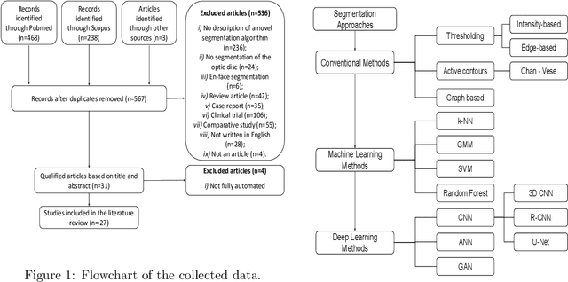 Figure 1 for Automatic Segmentation of the Optic Nerve Head Region in Optical Coherence Tomography: A Methodological Review