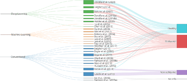 Figure 4 for Automatic Segmentation of the Optic Nerve Head Region in Optical Coherence Tomography: A Methodological Review