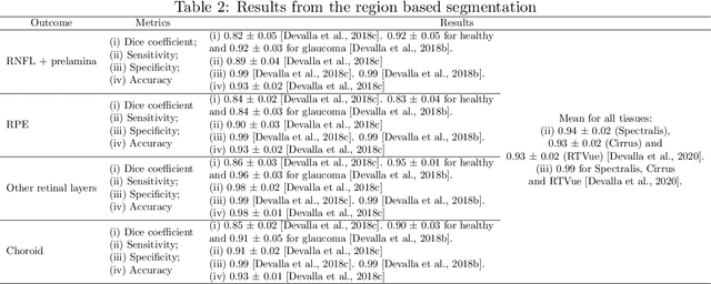 Figure 3 for Automatic Segmentation of the Optic Nerve Head Region in Optical Coherence Tomography: A Methodological Review
