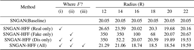 Figure 2 for Are High-Frequency Components Beneficial for Training of Generative Adversarial Networks