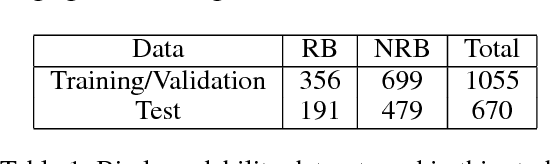 Figure 2 for Multimodal Deep Neural Networks using Both Engineered and Learned Representations for Biodegradability Prediction