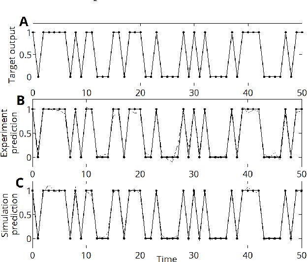Figure 2 for Scaling up Echo-State Networks with multiple light scattering