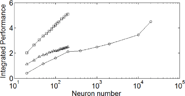 Figure 3 for Scaling up Echo-State Networks with multiple light scattering