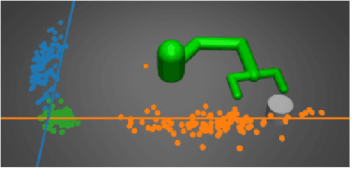 Figure 2 for Composable Deep Reinforcement Learning for Robotic Manipulation