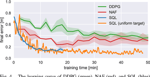 Figure 4 for Composable Deep Reinforcement Learning for Robotic Manipulation