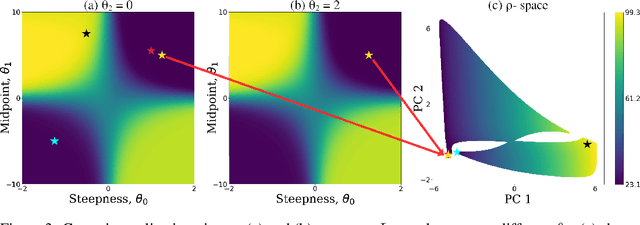 Figure 4 for Efficient Exploration of Reward Functions in Inverse Reinforcement Learning via Bayesian Optimization