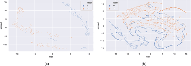 Figure 4 for Detection of COVID-19 Using Heart Rate and Blood Pressure: Lessons Learned from Patients with ARDS