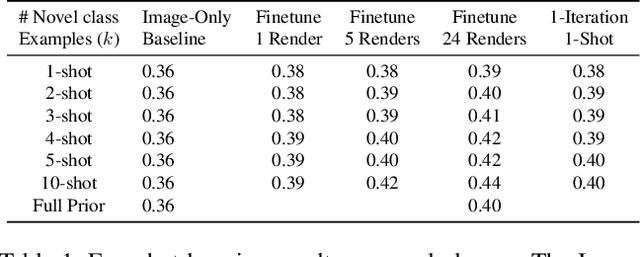 Figure 2 for Few-Shot Generalization for Single-Image 3D Reconstruction via Priors