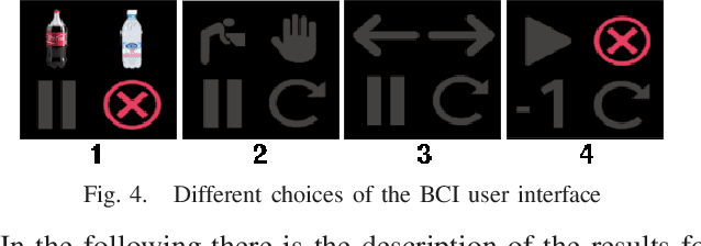 Figure 4 for Assistive robot operated via P300-based Brain Computer Interface