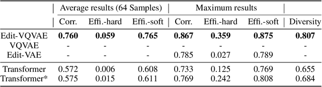 Figure 2 for Learning to Improve Code Efficiency