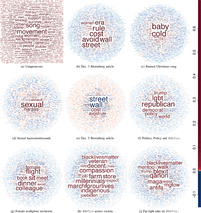 Figure 3 for Exploratory Factor Analysis of Data on a Sphere