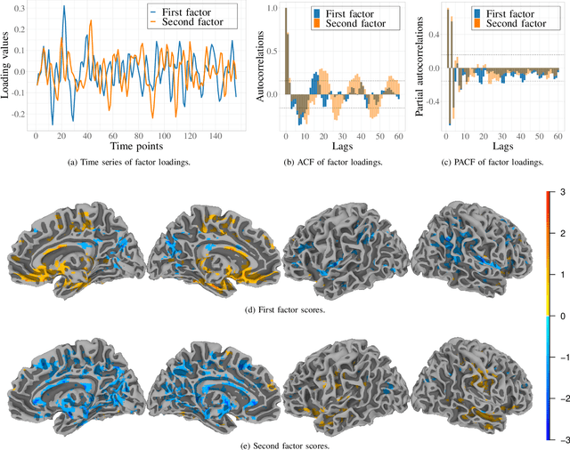 Figure 4 for Exploratory Factor Analysis of Data on a Sphere