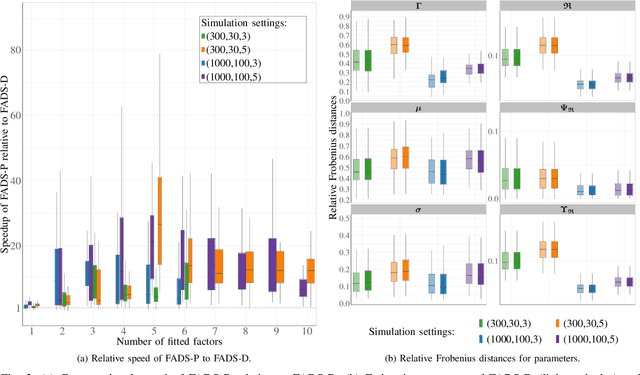 Figure 2 for Exploratory Factor Analysis of Data on a Sphere